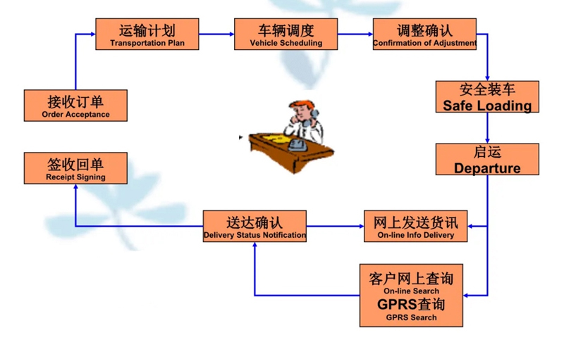 张家港到黑龙江货运公司