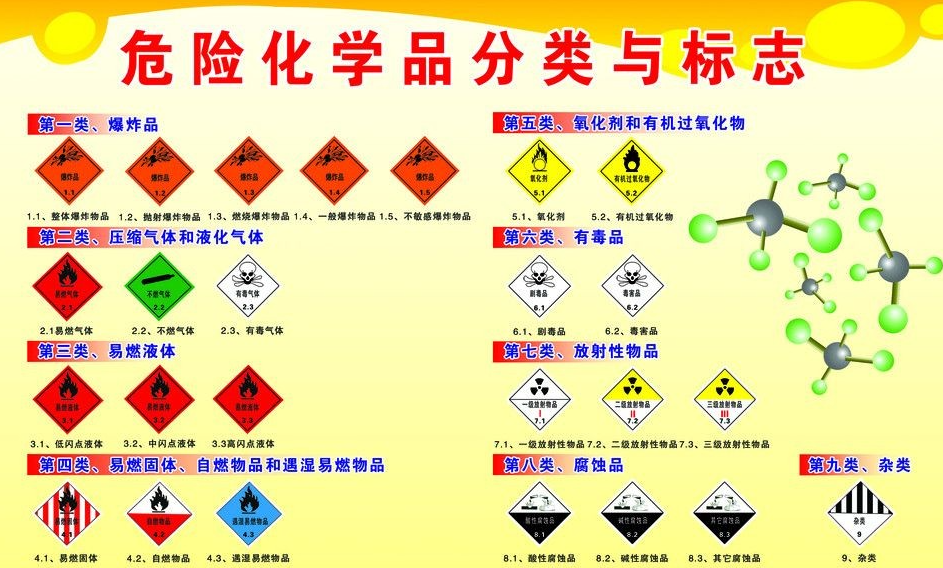 上海到黑龙江危险品运输